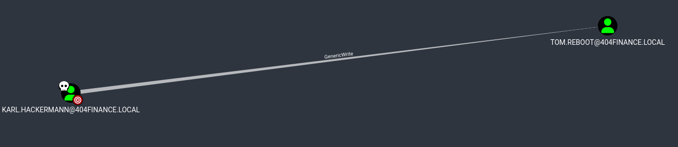 BloodHound Path - Karl to Tom